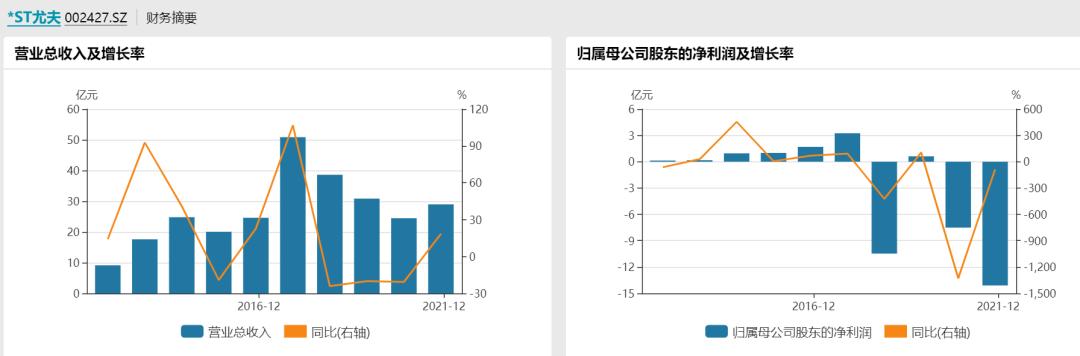 尤夫股份最新消息全面解析