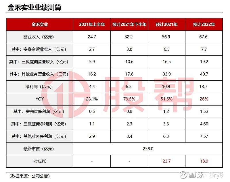 金禾實業最新消息全面解讀