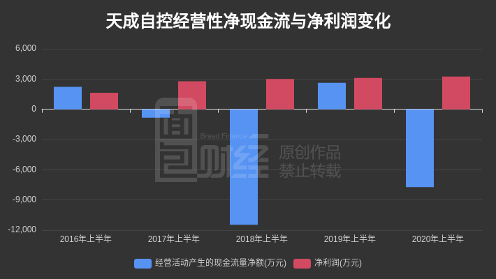 天成自控最新消息，引領行業(yè)變革，塑造未來智能控制新紀元