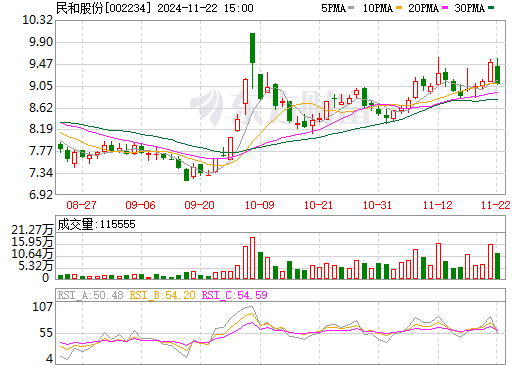 民和股份最新消息全面解析