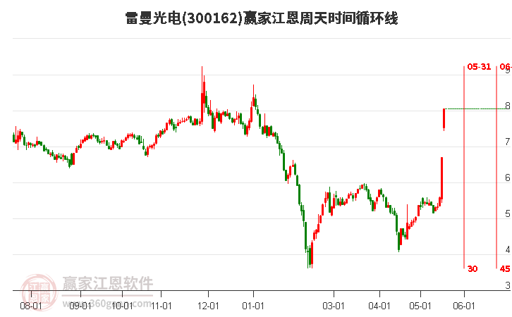 雷曼光電最新消息全面解析