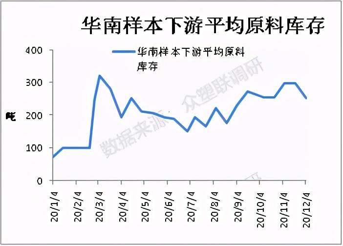 PVC最新應(yīng)用與發(fā)展趨勢