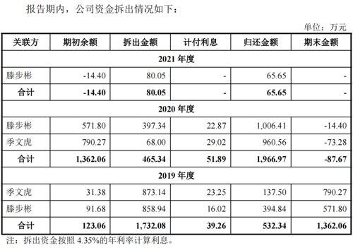 同為股份最新消息全面解讀