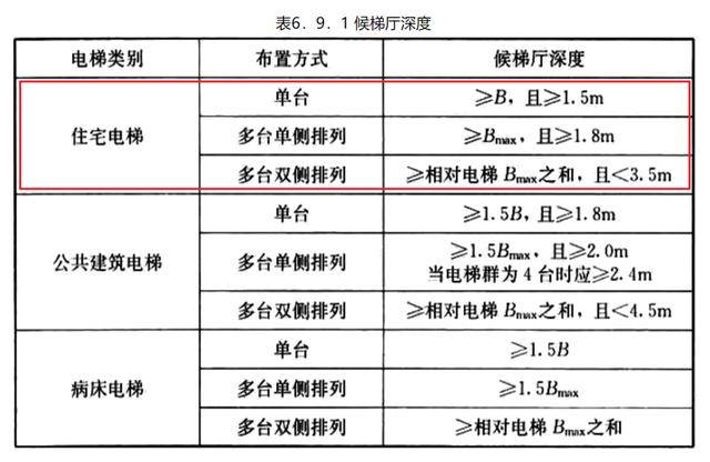 電梯備用電源最新規(guī)定及其影響