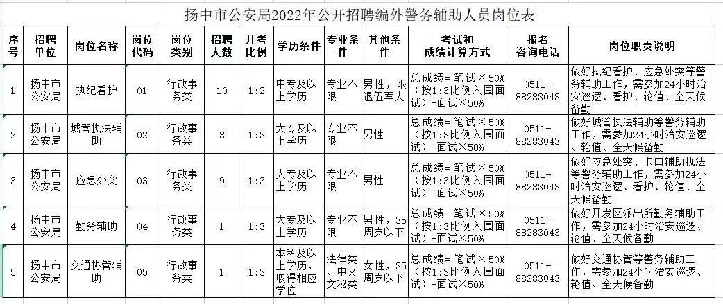 揚州招聘網(wǎng)最新招聘信息概覽