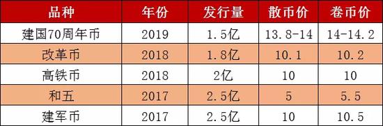 最新郵幣行情深度解析