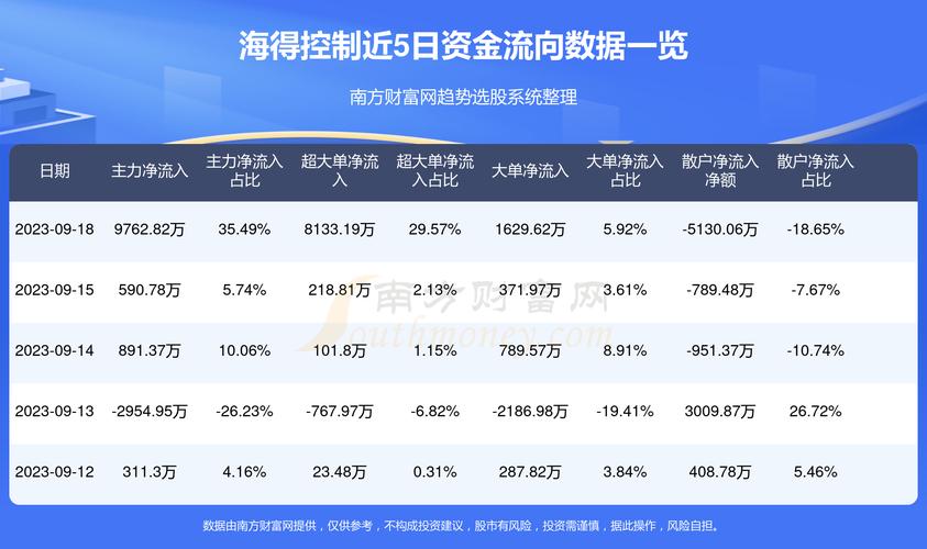 海得控制最新消息全面解析