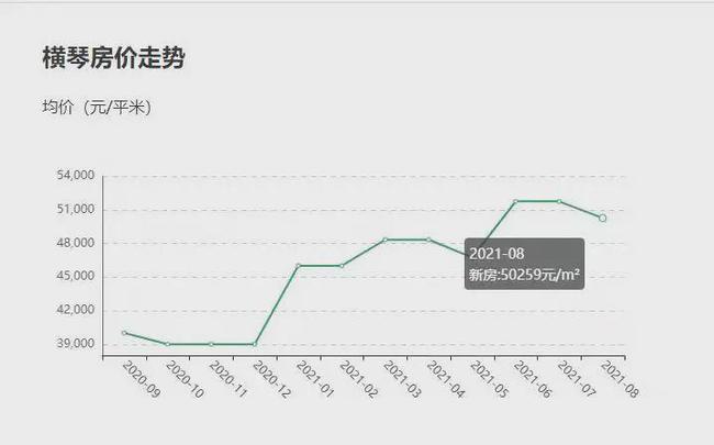 津南區(qū)房價最新走勢分析