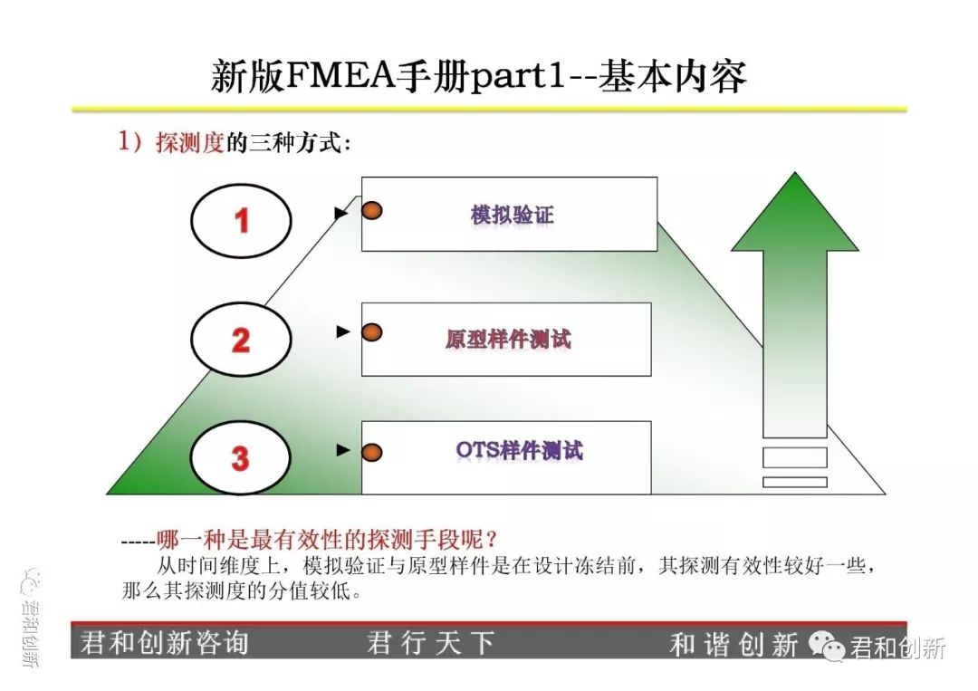 FMEA手冊最新版第五版，深度解析與應(yīng)用指南