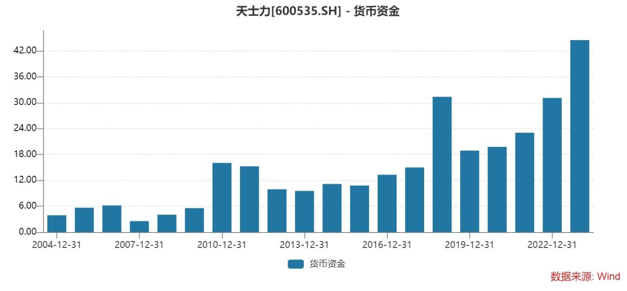 天士力股票最新消息全面解讀