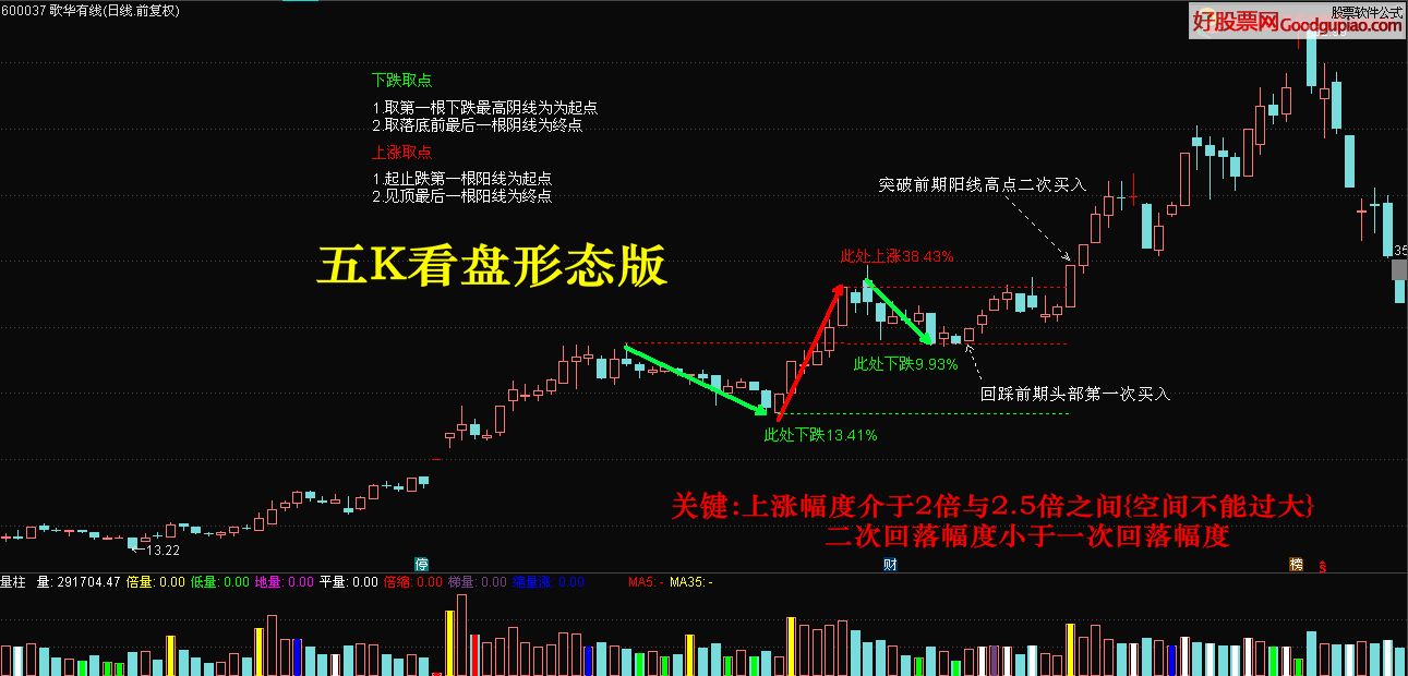 通達信L2最新破解版，風險警示與合法使用的重要性