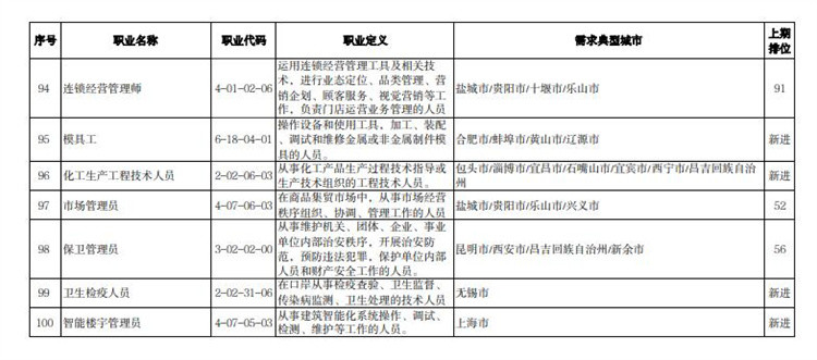 阿城工作最新招聘信息及求職指南