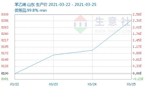 苯乙烯期貨行情最新消息，市場動態、影響因素及未來展望