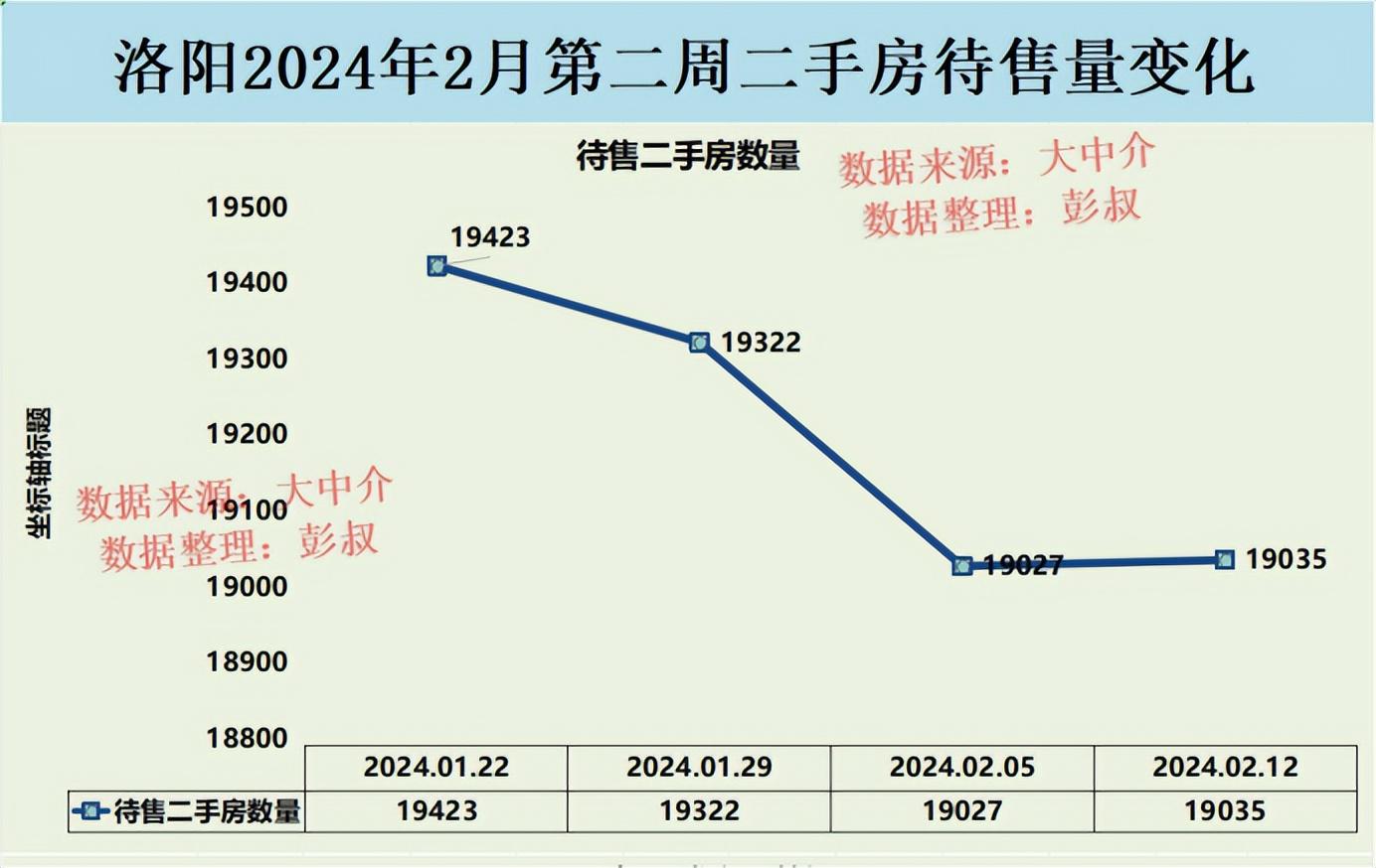 洛陽市二手房最新出售動態