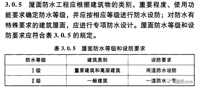 地下工程防水技術規范最新版及其應用