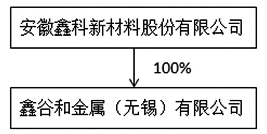 鑫科材料最新重組消息引領行業變革