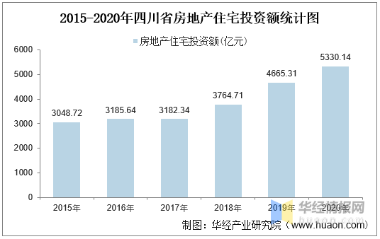 三亞房產最新報價——投資與生活的理想選擇