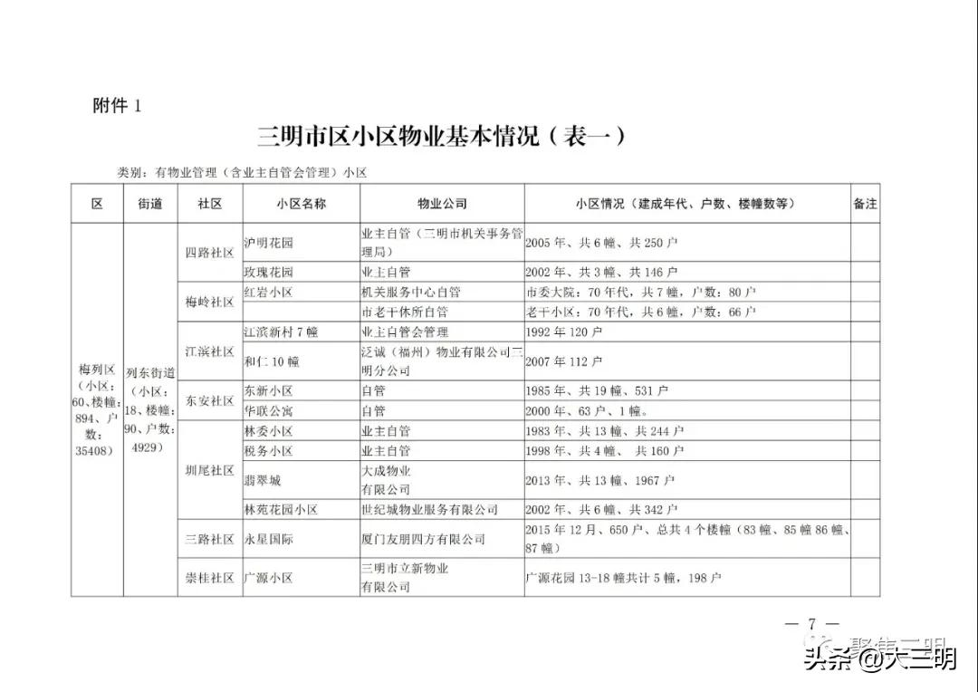 小區物業管理方案最新范本