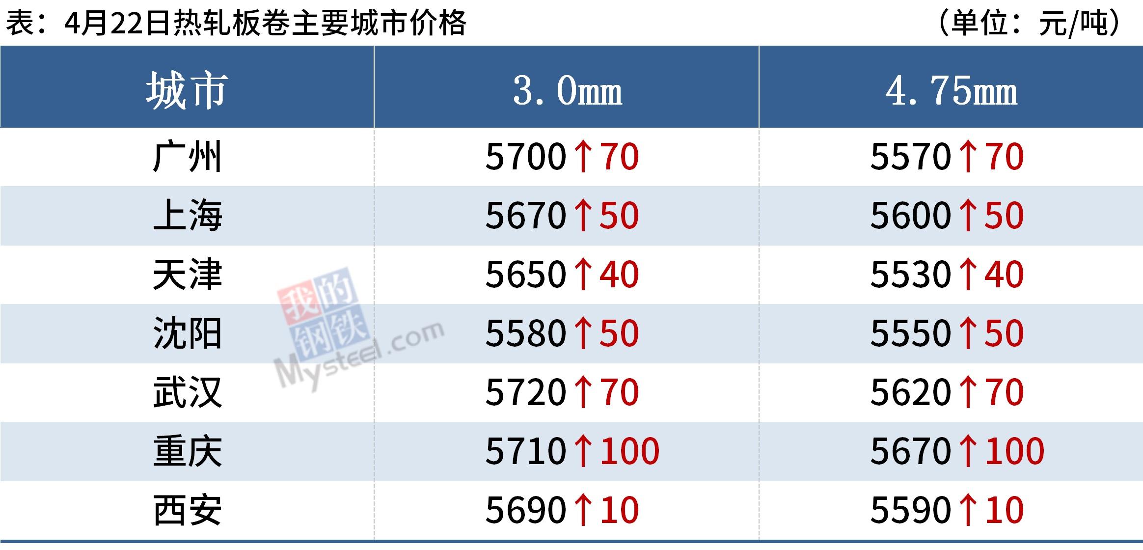 今日鋼價最新報價及市場動態分析