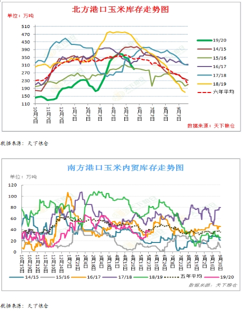 今日玉米最新價格走勢分析