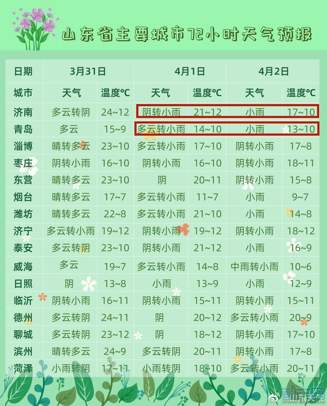 萊蕪最新天氣預報