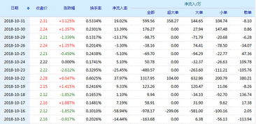 漫步者股票最新動態，市場走勢分析與展望