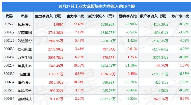 順灝股份最新消息全面解讀