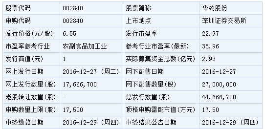 華統股份最新消息全面解析