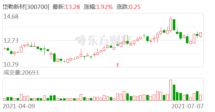 岱勒新材最新消息全面解析