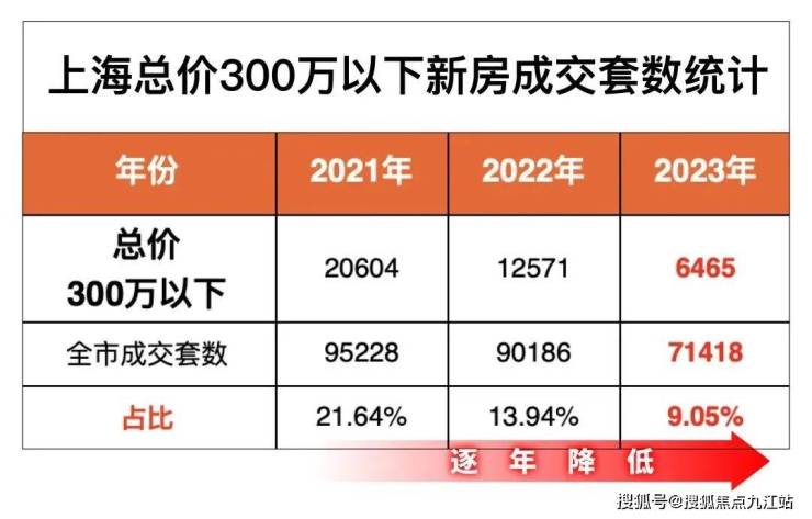 嘉定二手房價最新價格概覽