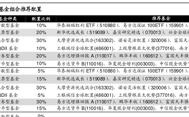 關于660001基金凈值查詢今天最新凈值的文章