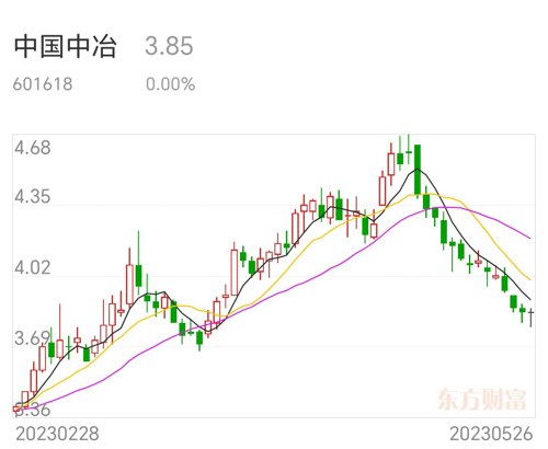 中國中冶股吧最新消息深度解析