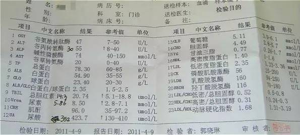 血糖餐后2小時正常值最新標準解析