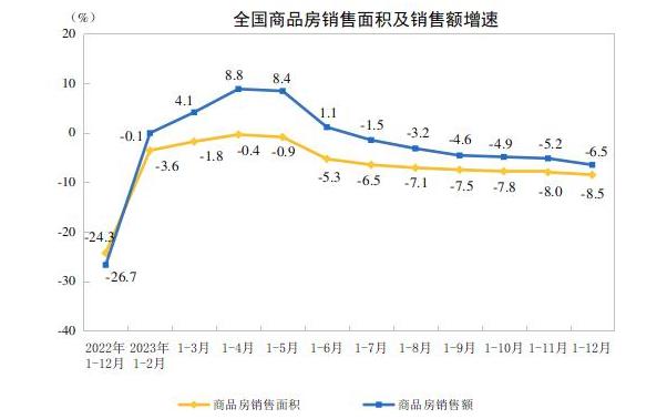 房價最新走勢，市場趨勢分析與未來預測