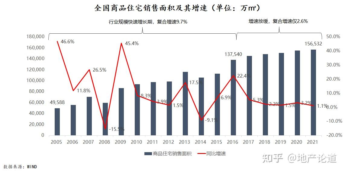 房地產最新動態，行業趨勢與市場前景展望