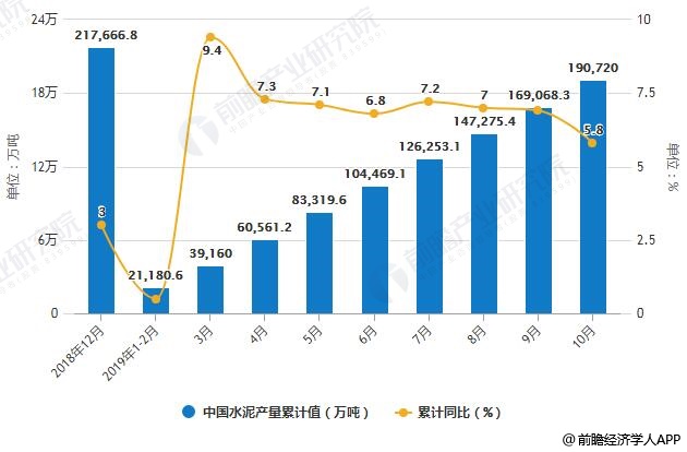 水泥最新價格動態分析及其影響因素