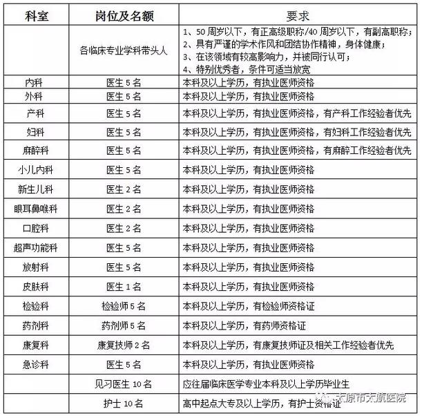 太原招聘信息最新信息概覽