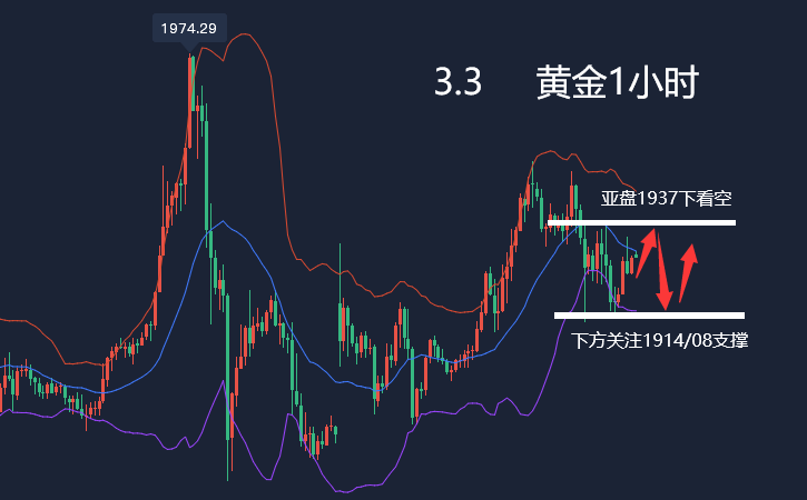 最新黃金走勢分析