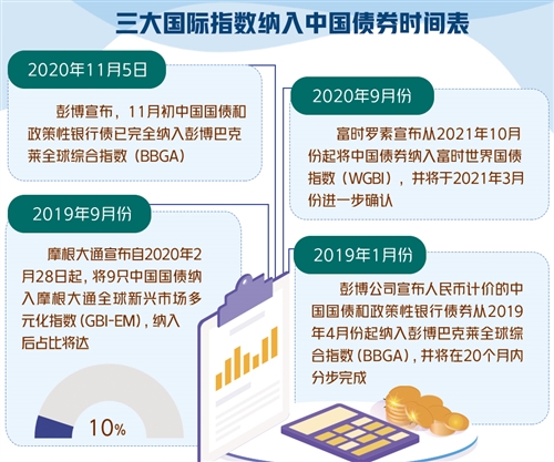 國內最新消息概覽