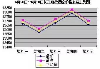 最新鋁錠價格動態及其對市場的深遠影響