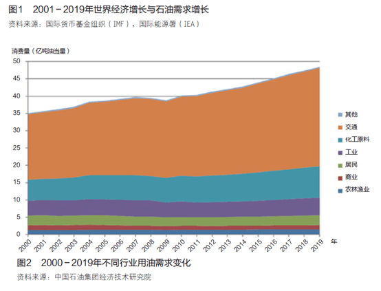 燃油最新價格動態及其對全球市場的影響