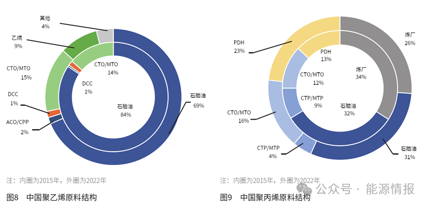 最新PE材料的應用與發展趨勢