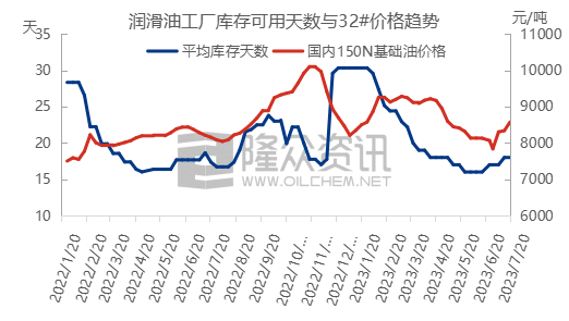 油價最新報價，市場走勢分析與預測