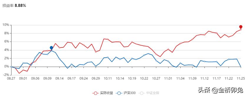 最新滬指動態及其對投資者的影響