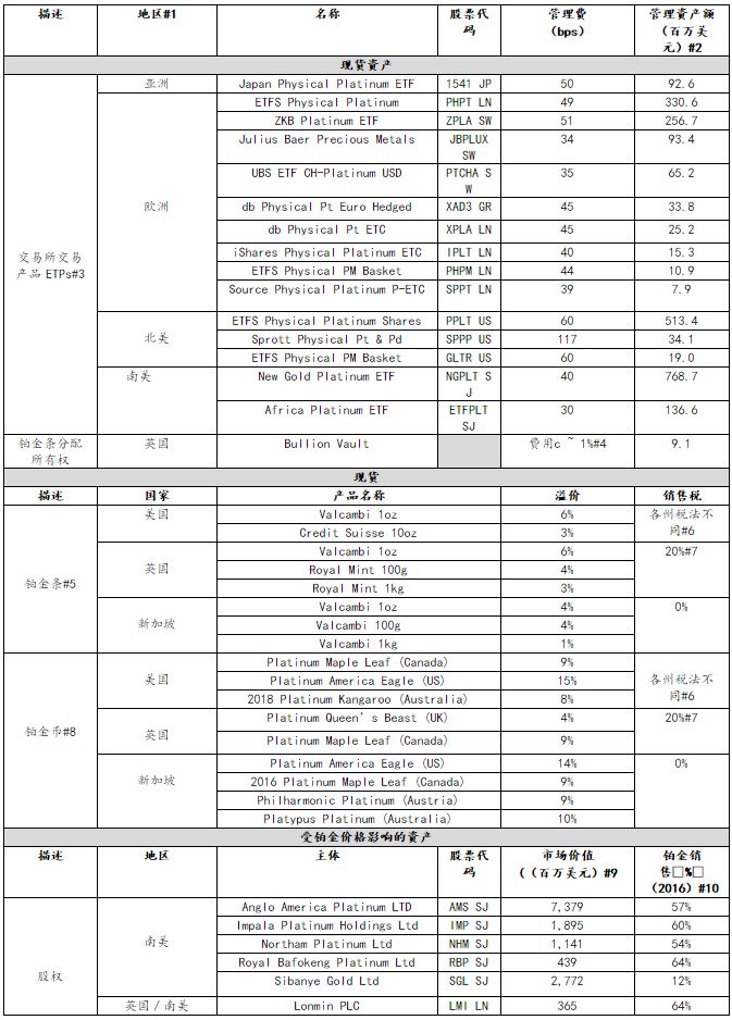 鉑金最新市場動態及相關影響因素分析