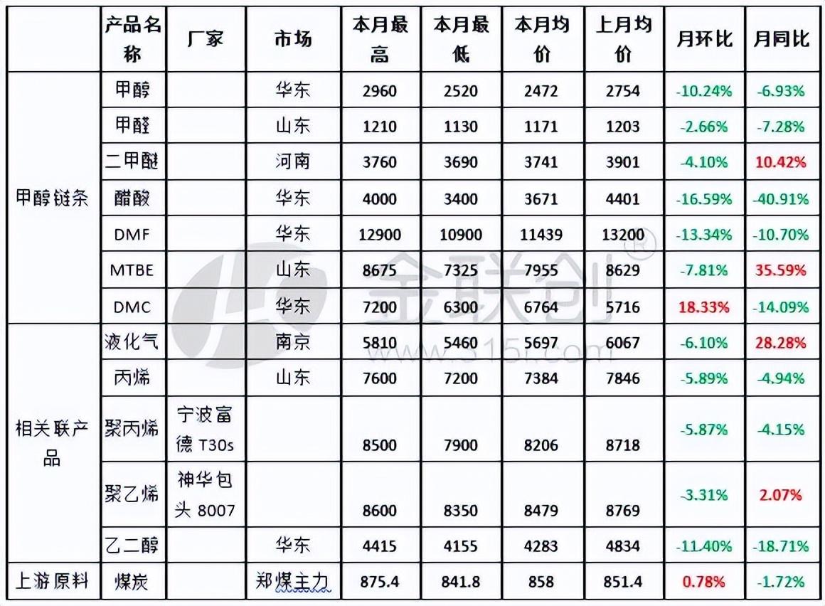 甲醇最新消息，行業動態與市場展望