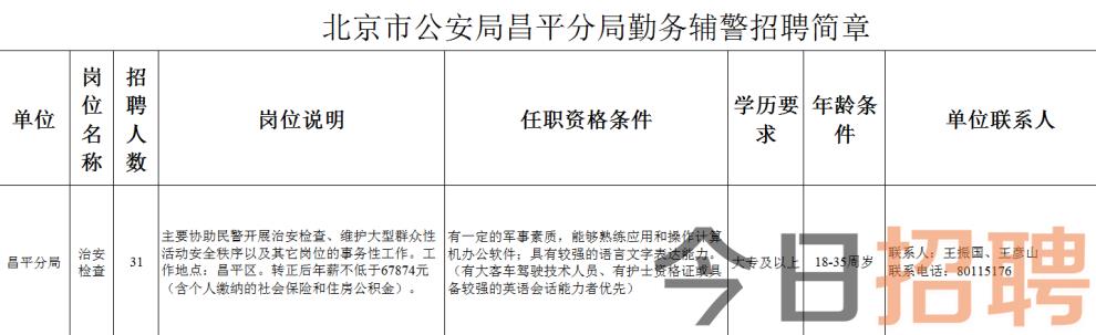 昌平最新招聘動態及其影響