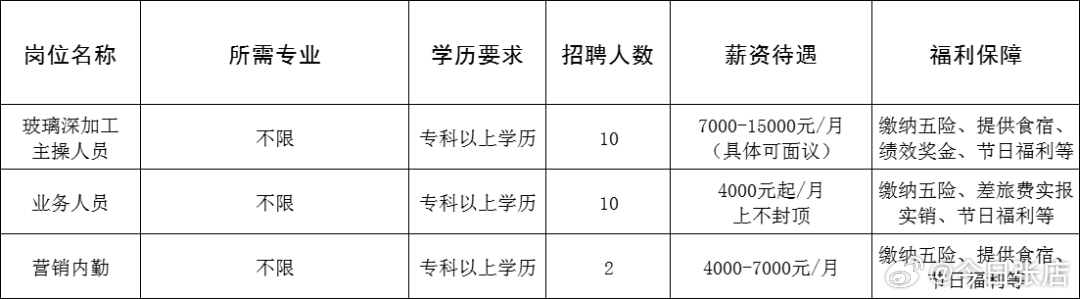 膠州最新招聘動態及職業機會探討