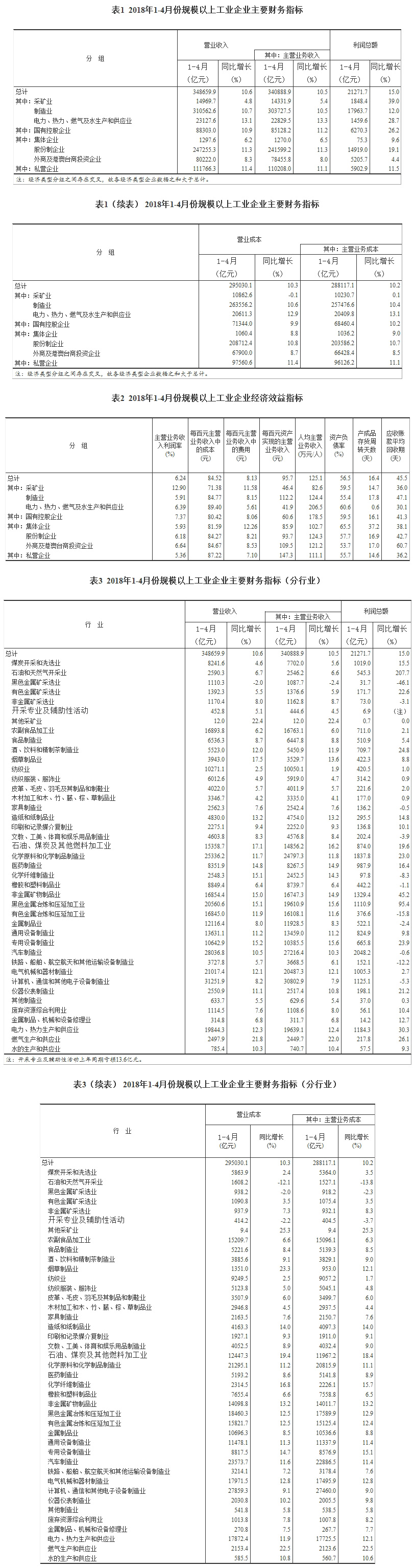 最新利潤表，企業成功的關鍵指標