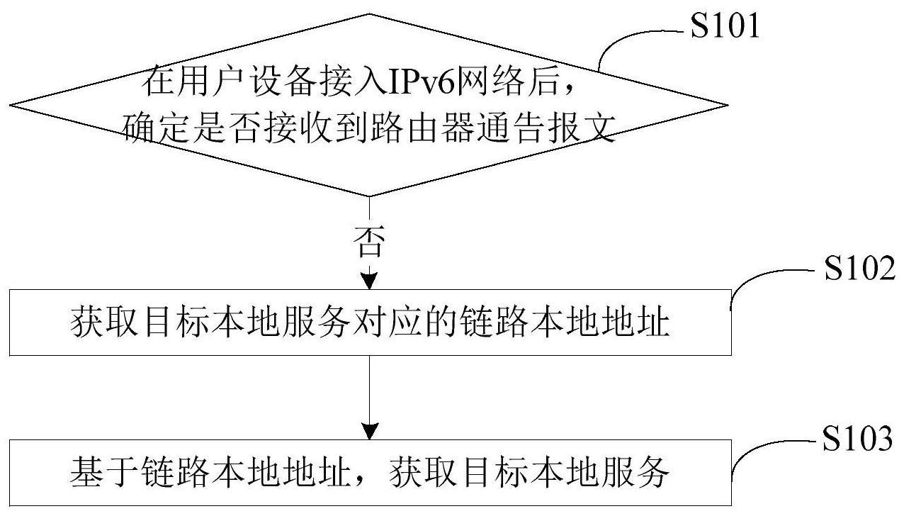 最新獲取地址的技術與應用